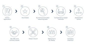 Graduate Journey