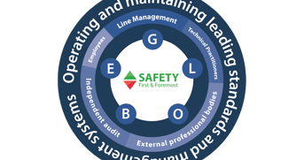 Safety Globe